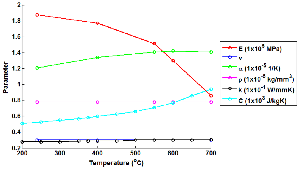 Materials 09 00026 g002 1024