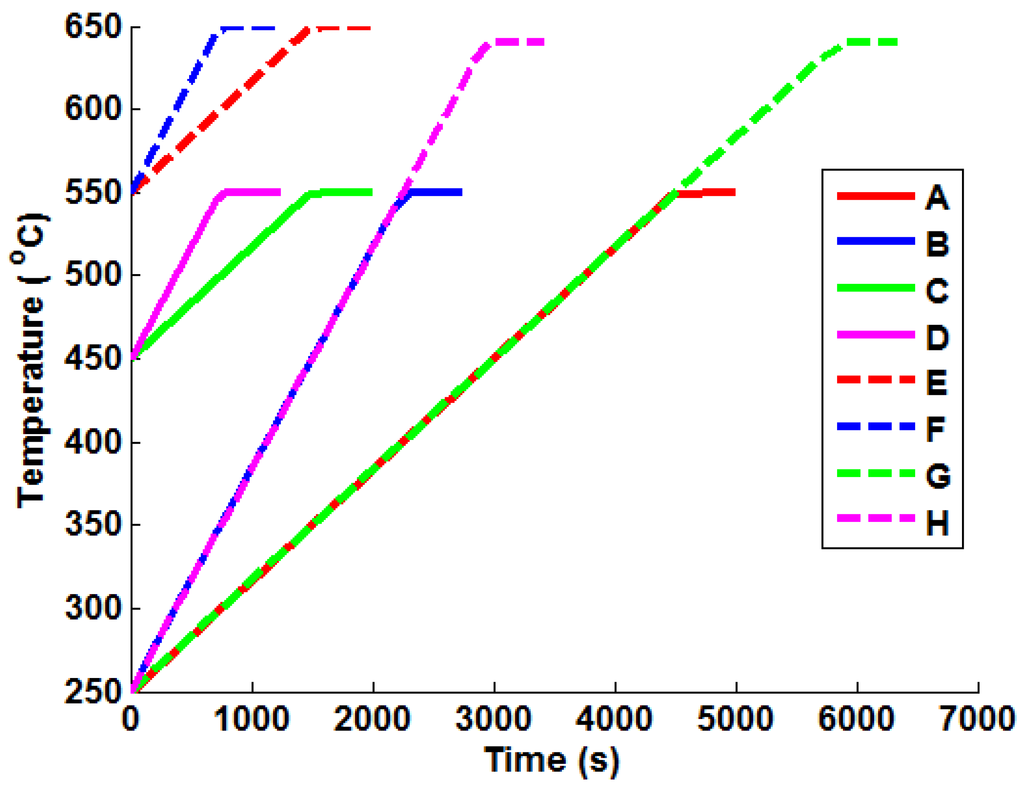 Materials 09 00026 g003 1024