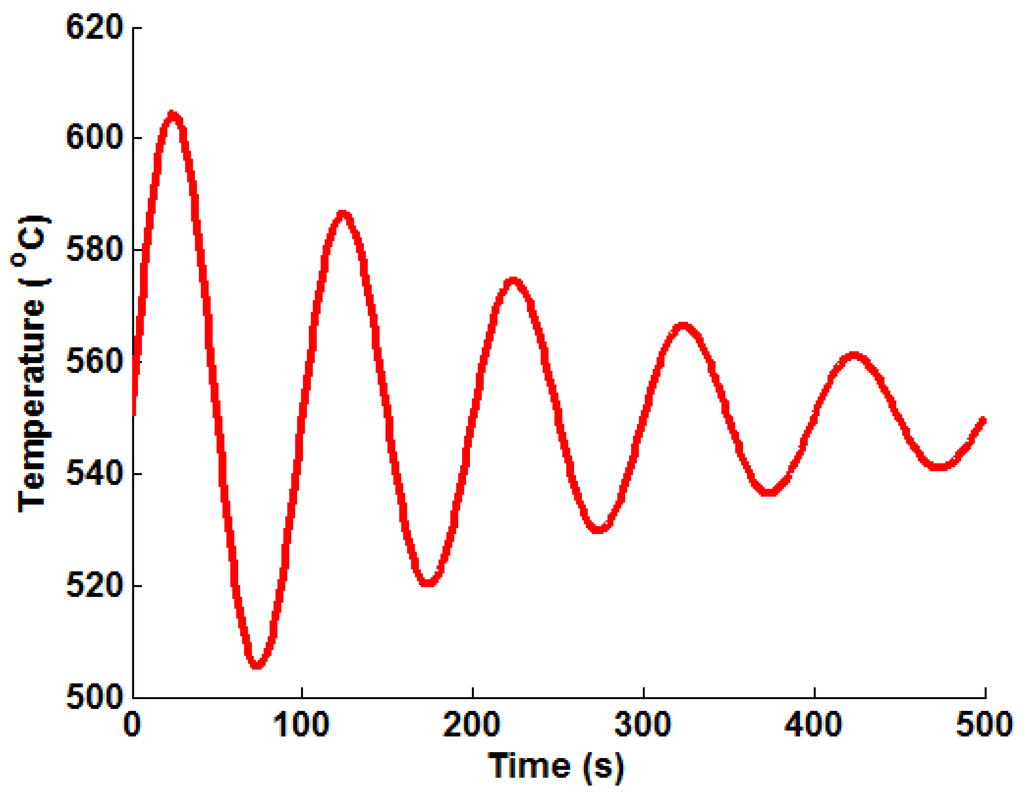 Materials 09 00026 g004 1024