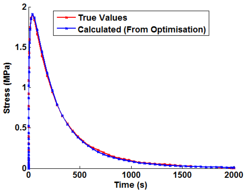 Materials 09 00026 g005 1024
