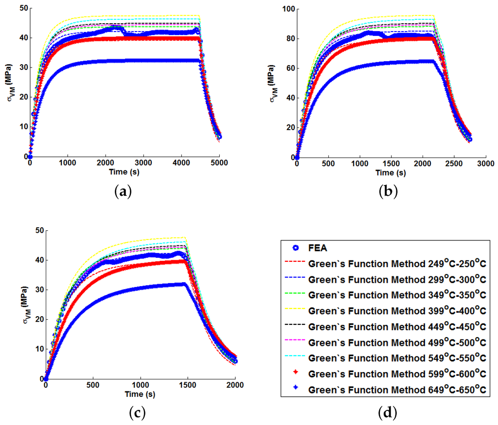 Materials 09 00026 g008 1024