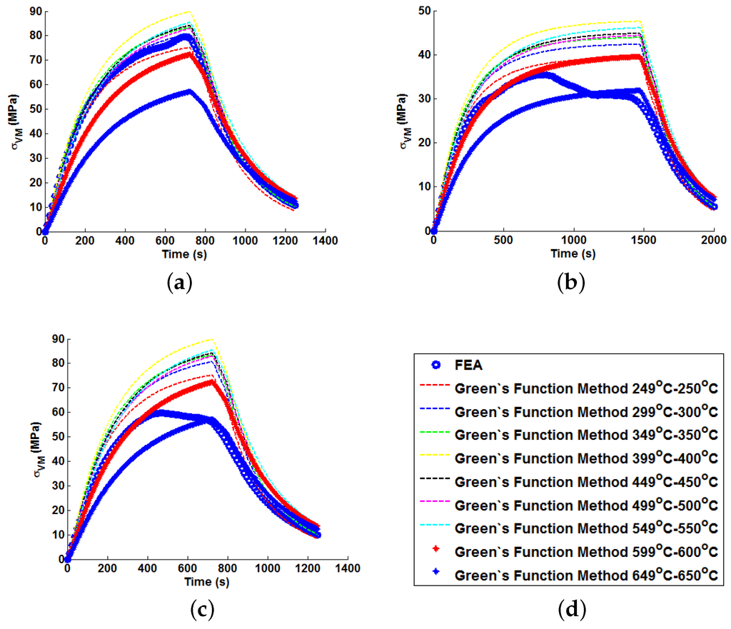 Materials 09 00026 g009 1024