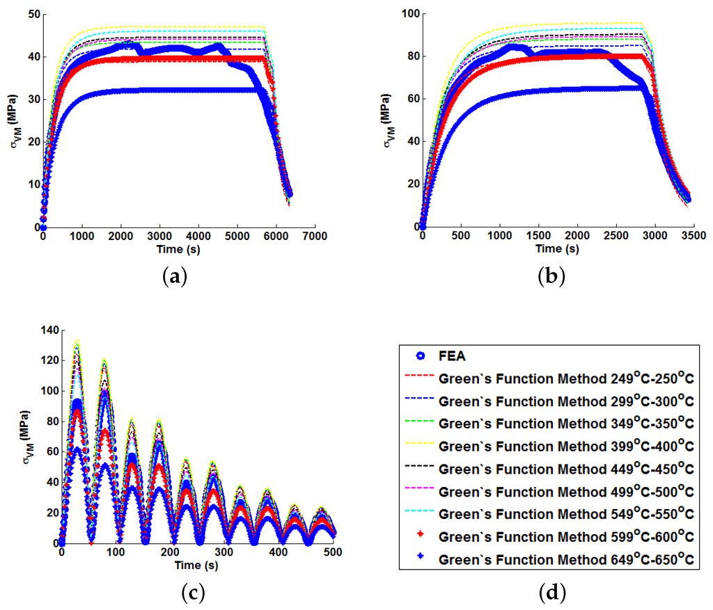 Materials 09 00026 g010 1024