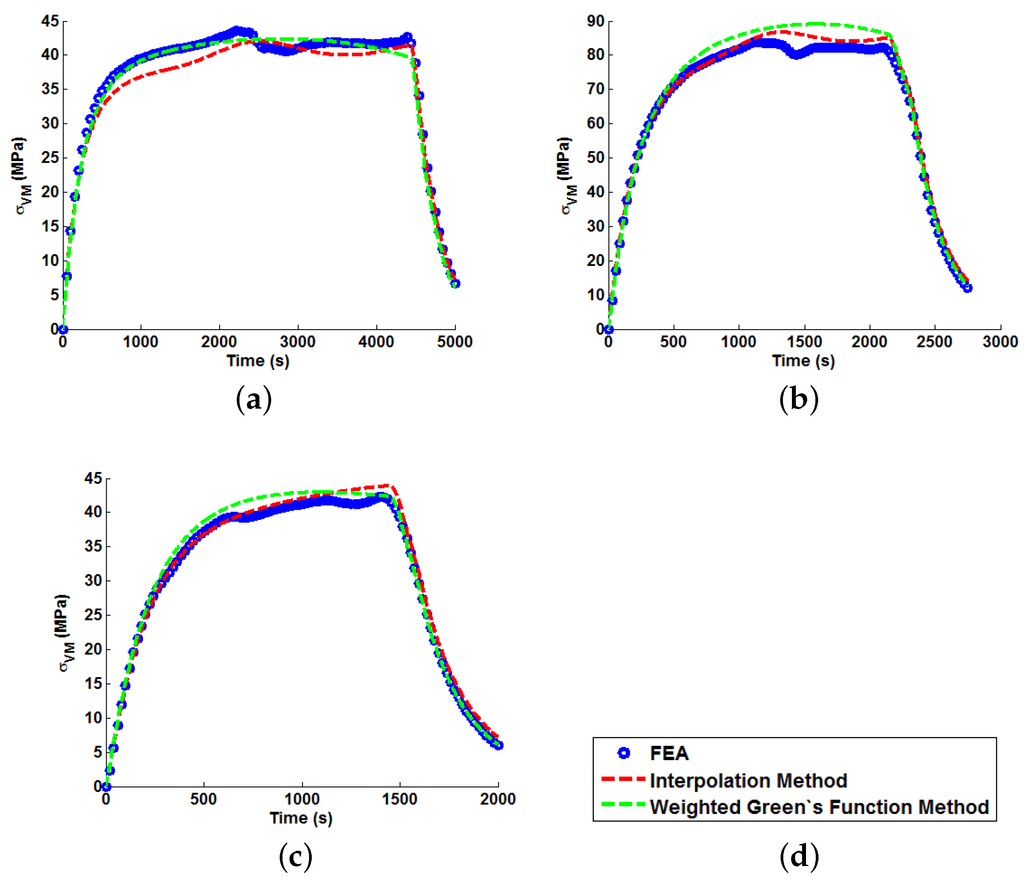 Materials 09 00026 g011 1024