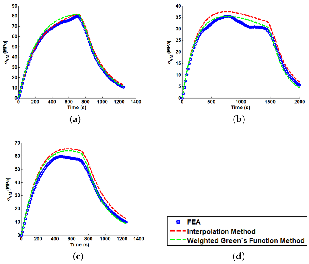 Materials 09 00026 g012 1024