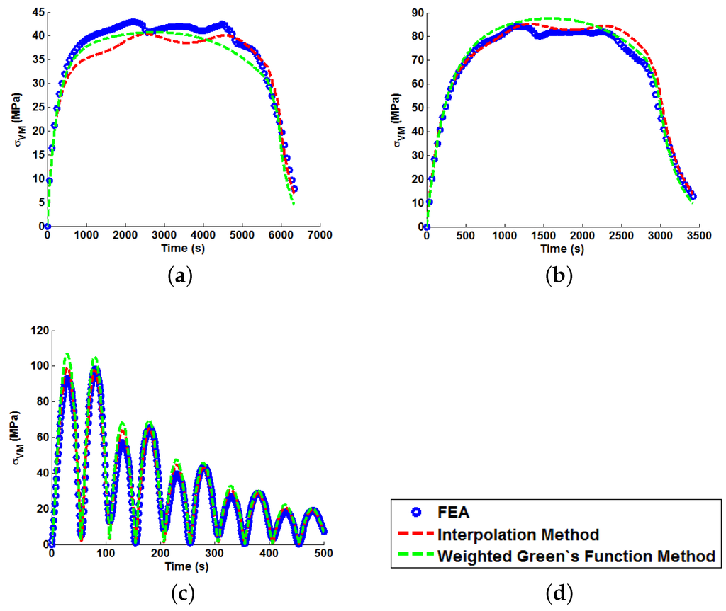 Materials 09 00026 g013 1024