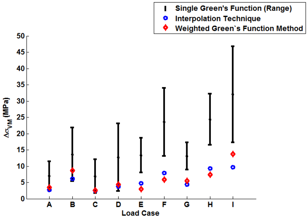 Materials 09 00026 g015 1024