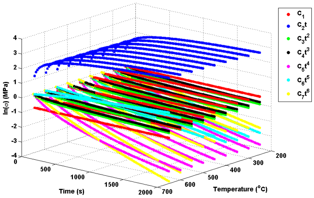 Materials 09 00026 g016 1024