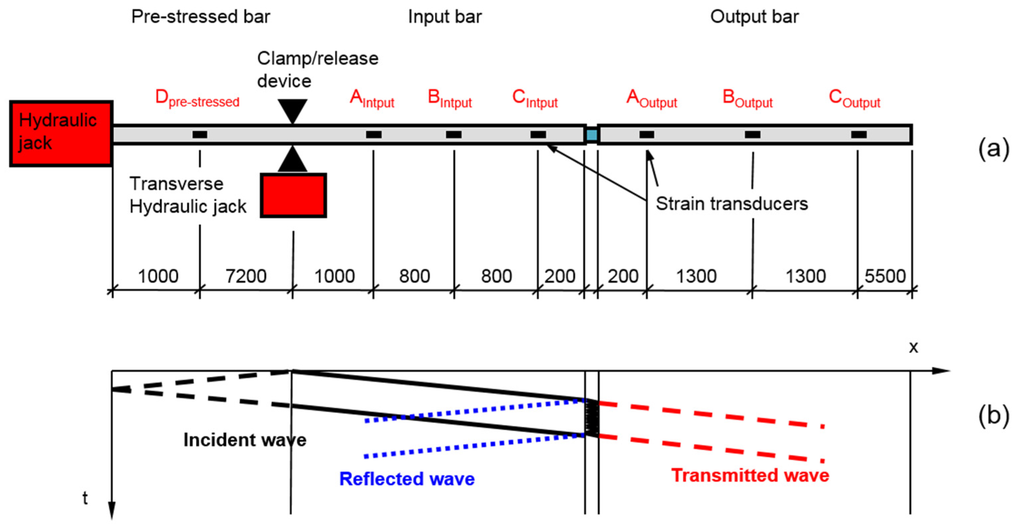 Materials 09 00027 g001 1024
