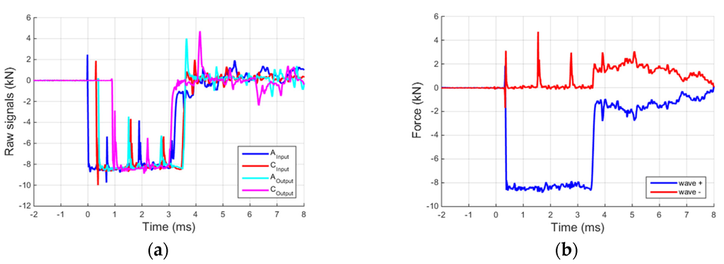 Materials 09 00027 g005 1024