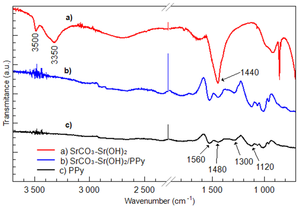 Materials 09 00030 g001 1024
