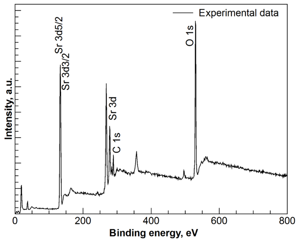 Materials 09 00030 g002 1024
