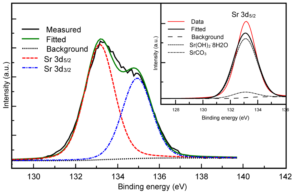 Materials 09 00030 g003 1024