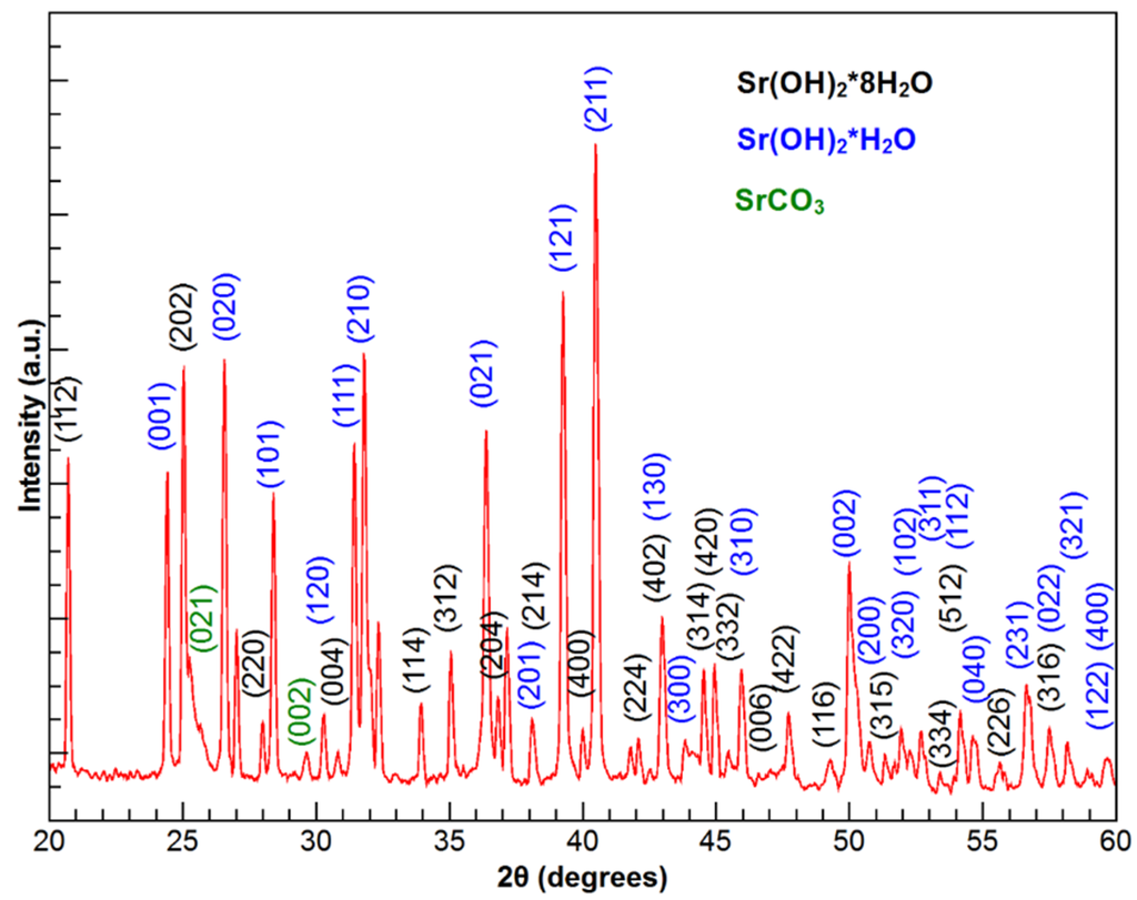 Materials 09 00030 g005 1024