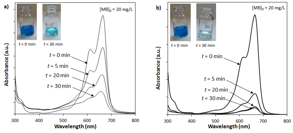 Materials 09 00030 g006 1024