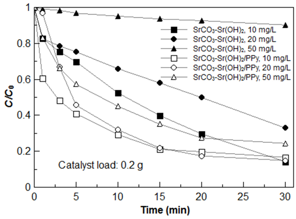 Materials 09 00030 g007 1024