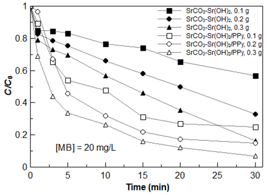 Materials 09 00030 g008 1024