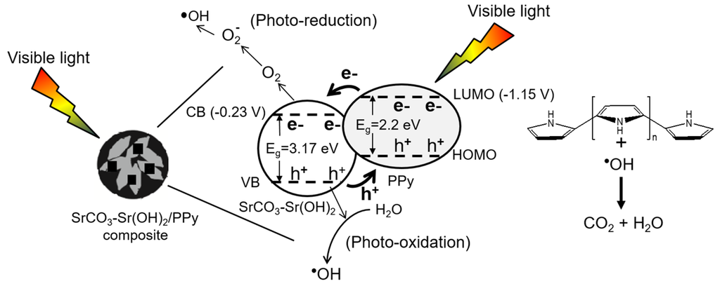Materials 09 00030 g009 1024