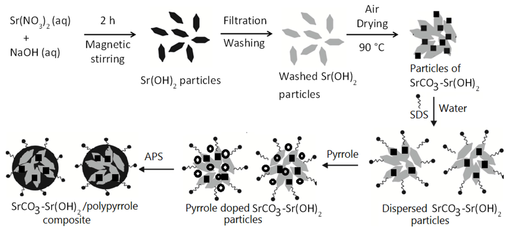 Materials 09 00030 g010 1024