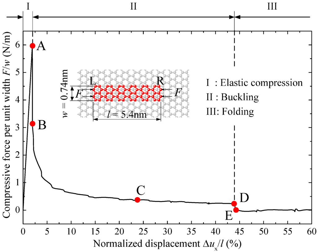 Materials 09 00032 g004 1024