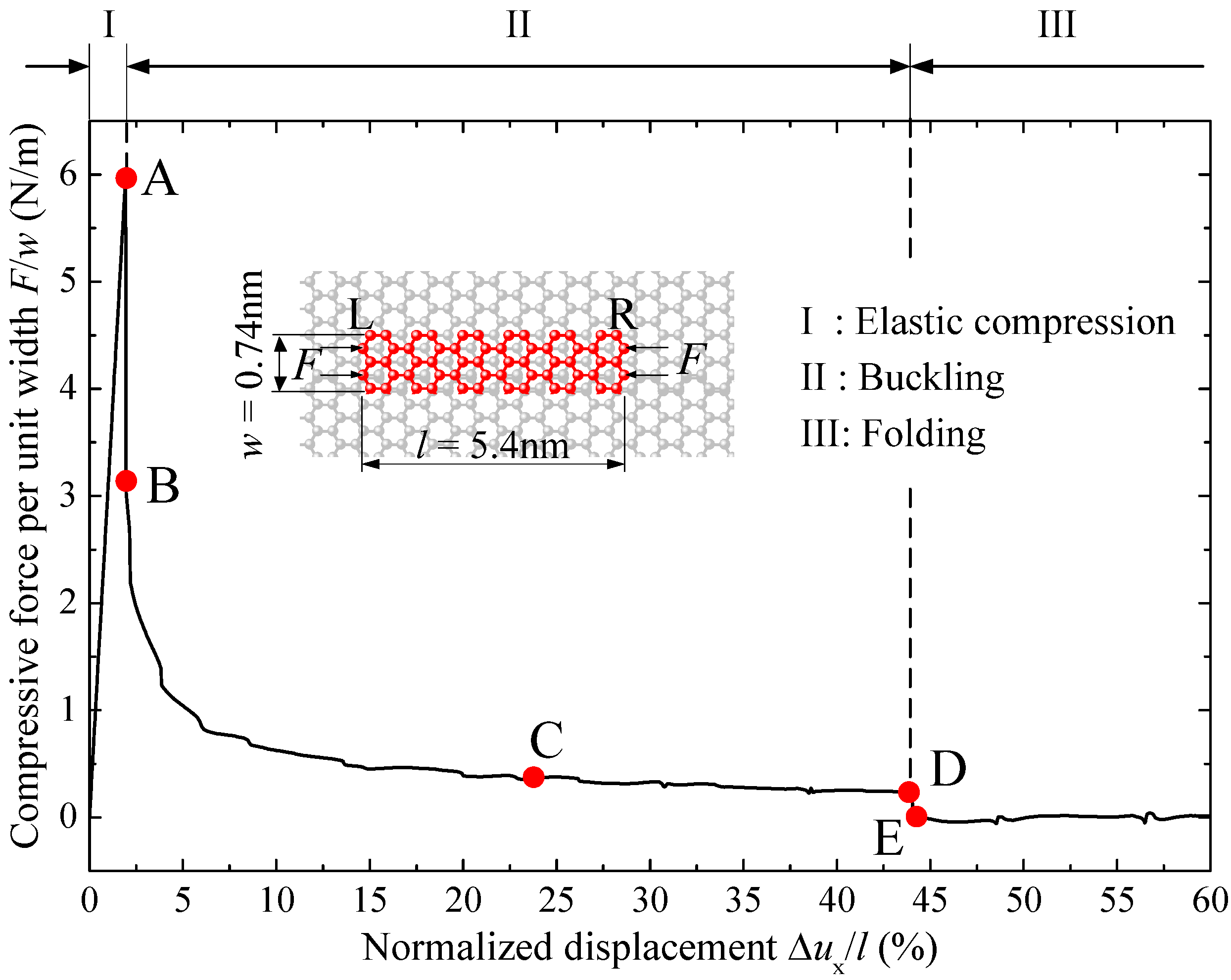 Materials 09 00032 g004