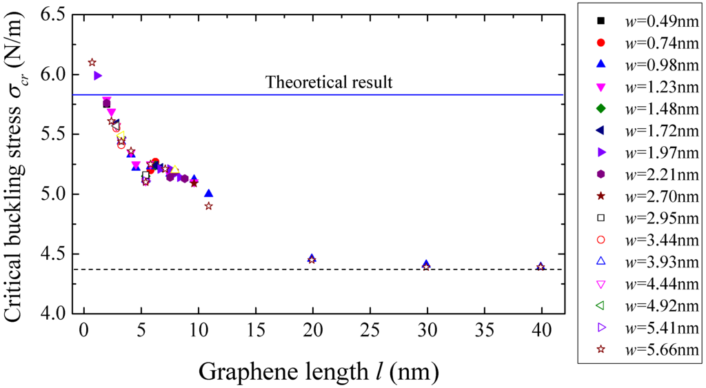 Materials 09 00032 g007 1024