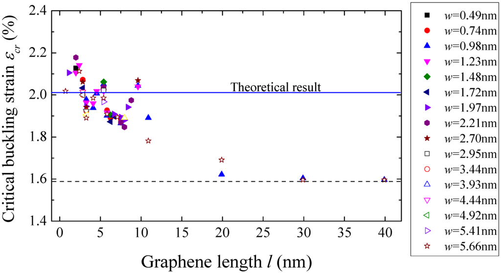 Materials 09 00032 g008 1024