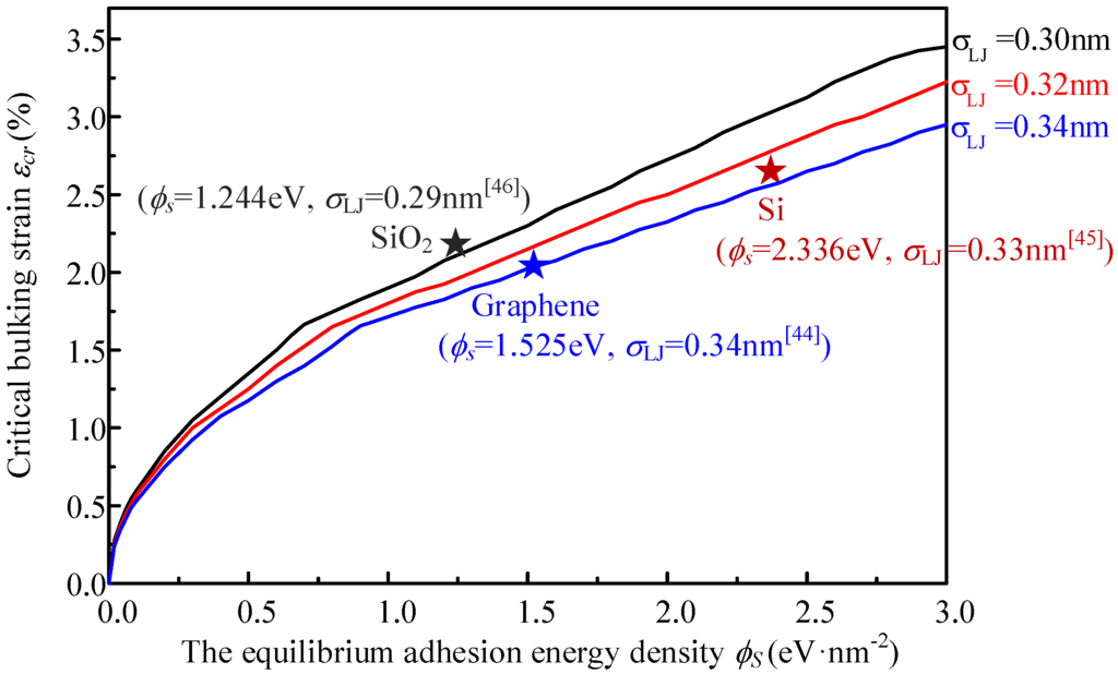 Materials 09 00032 g009 1024