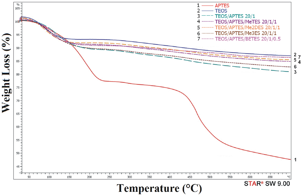Materials 09 00034 g001 1024