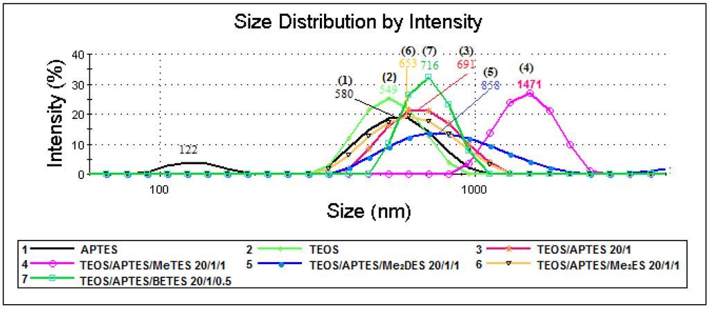 Materials 09 00034 g002 1024
