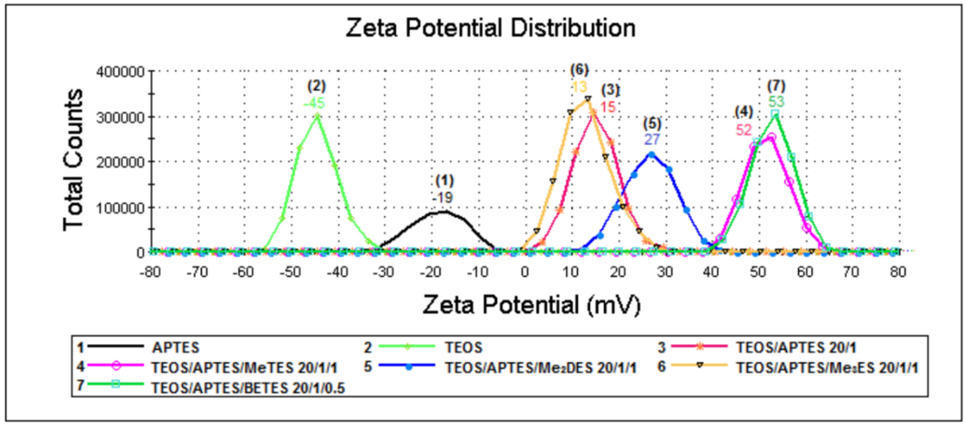Materials 09 00034 g003