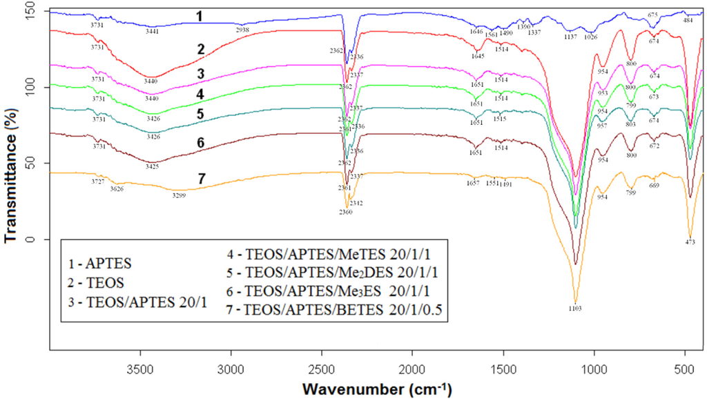 Materials 09 00034 g005 1024