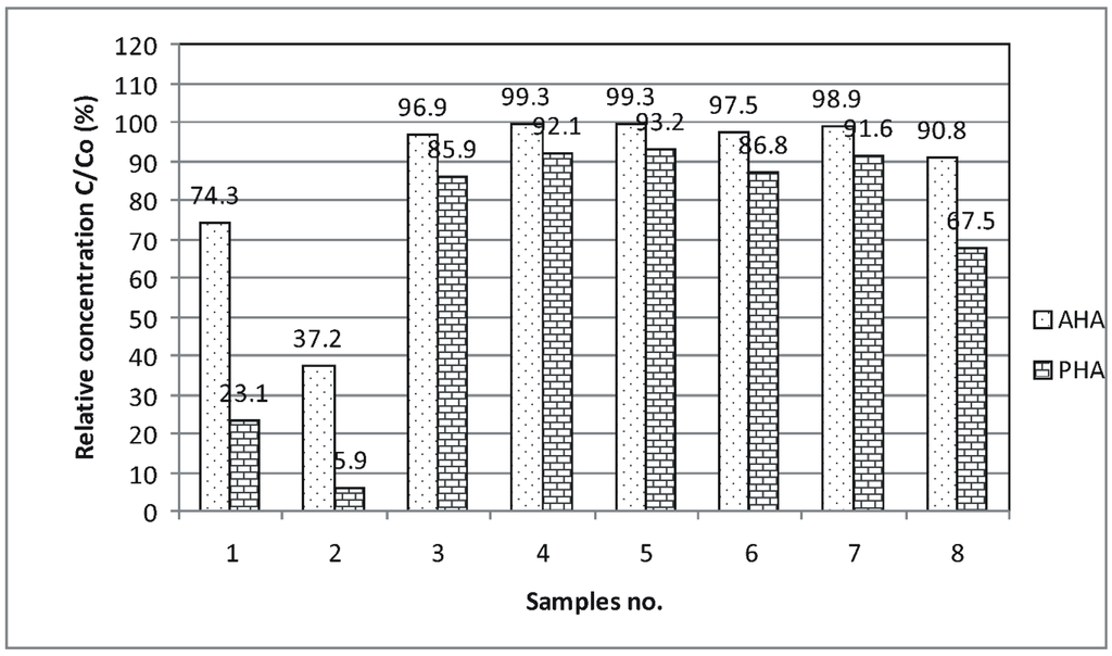Materials 09 00034 g009 1024