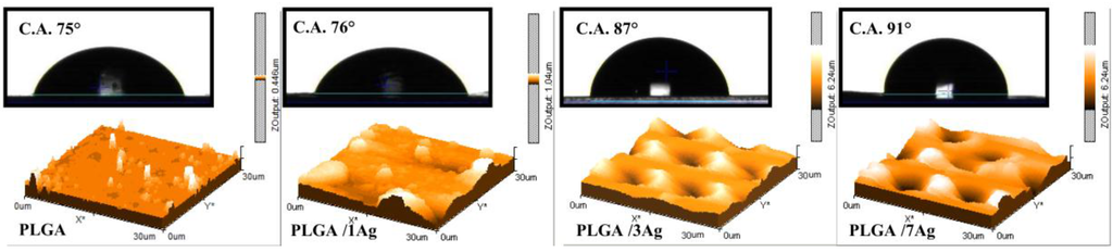 Materials 09 00037 g001 1024