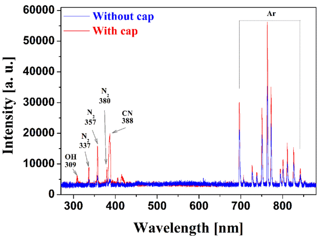 Materials 09 00039 g003 1024