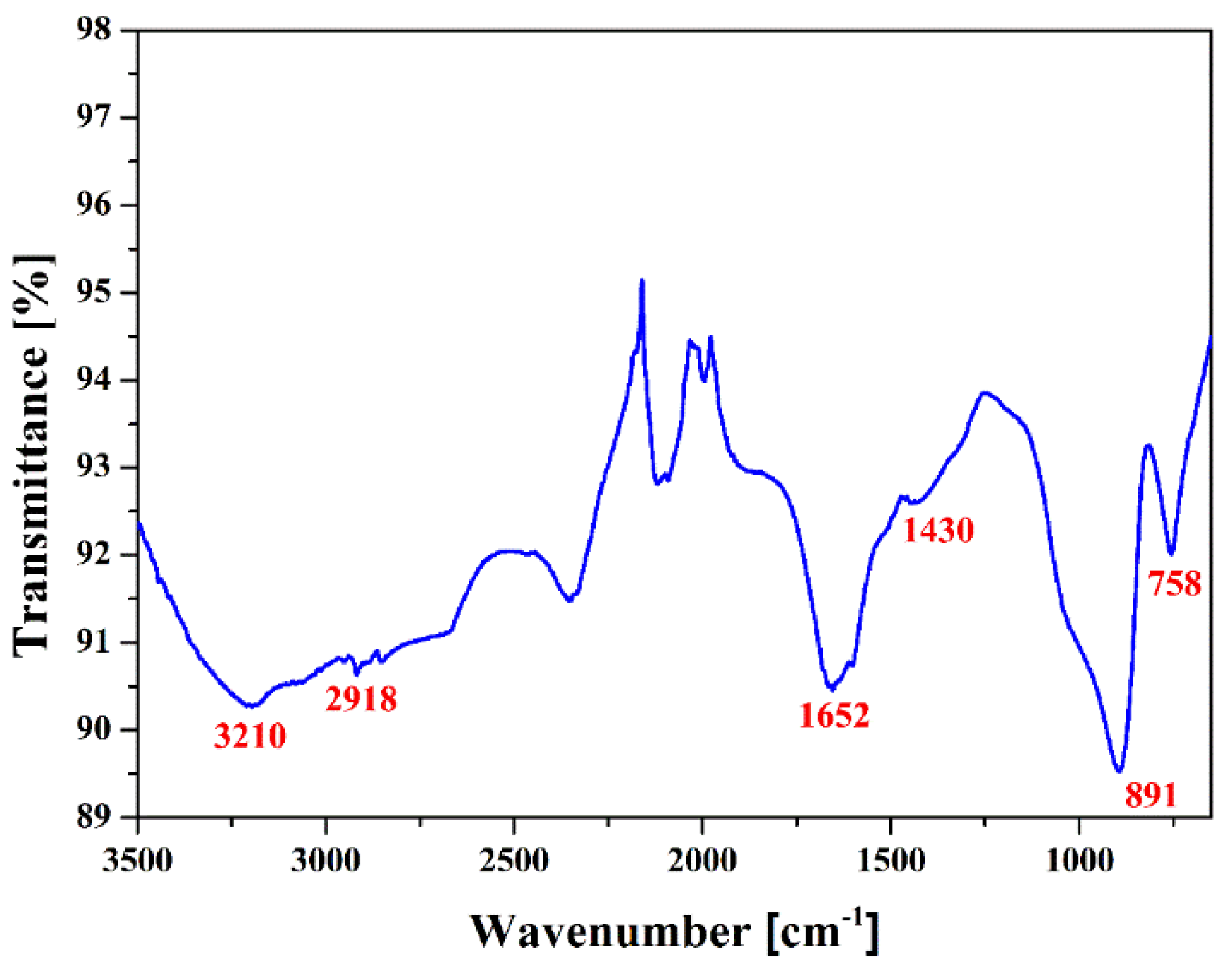 Materials 09 00039 g006