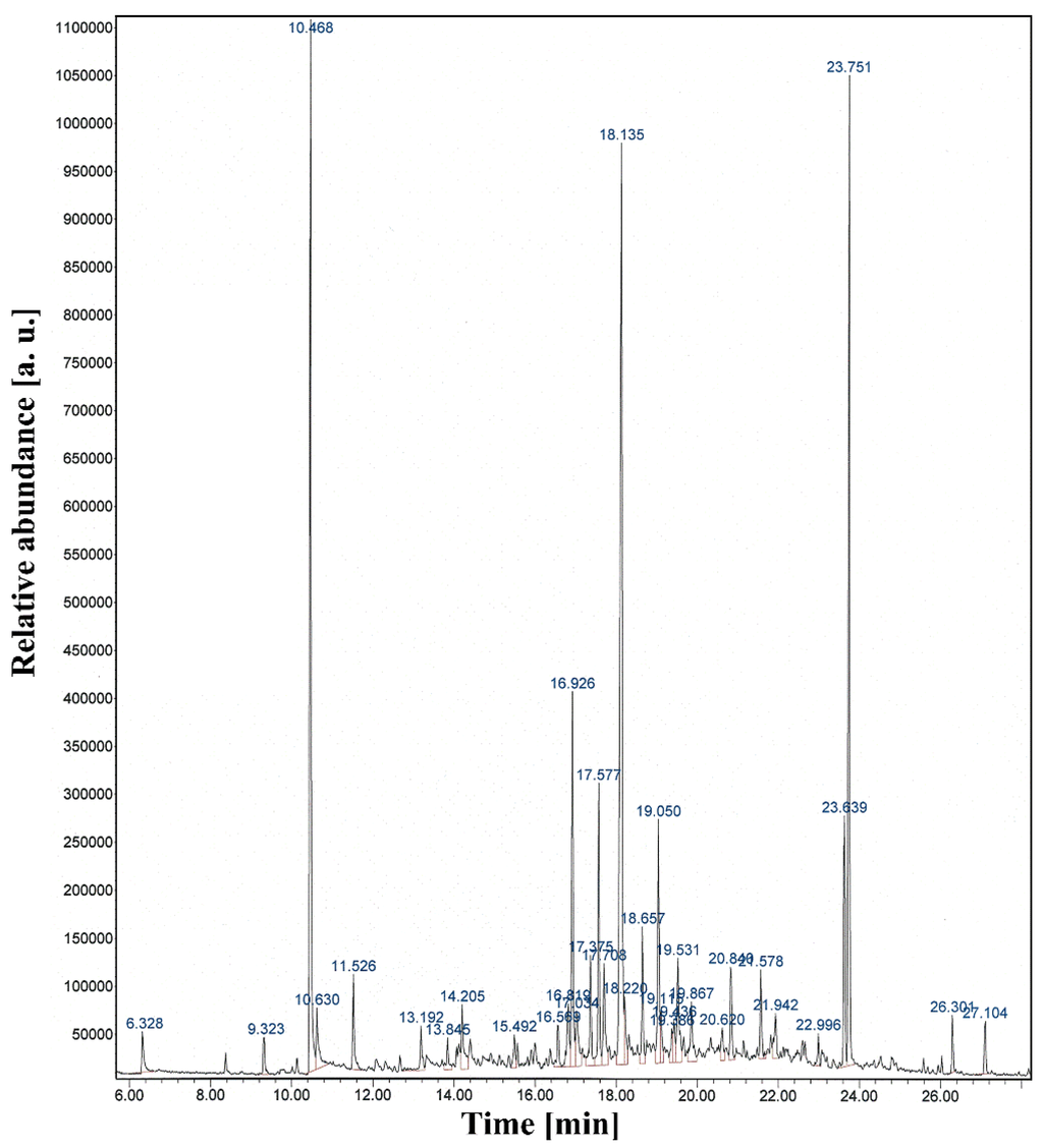 Materials 09 00039 g007 1024