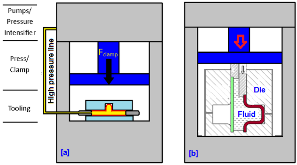 Materials 09 00040 g001 1024