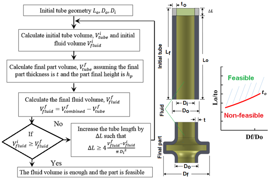 Materials 09 00040 g003 1024