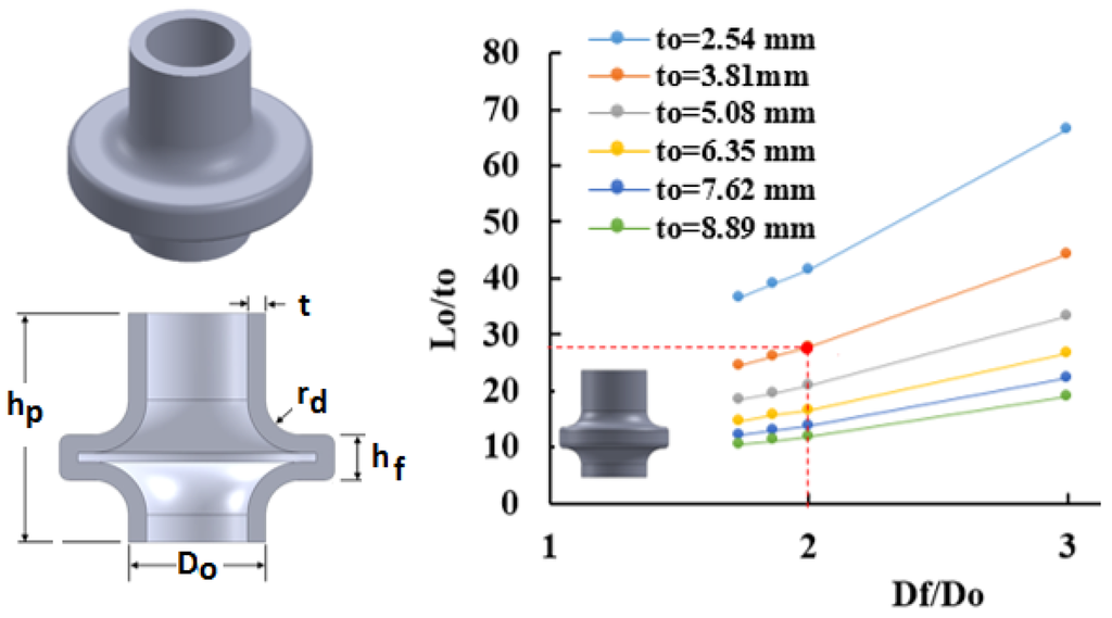 Materials 09 00040 g004 1024