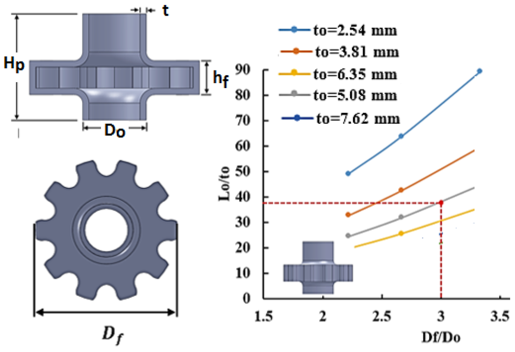 Materials 09 00040 g007 1024