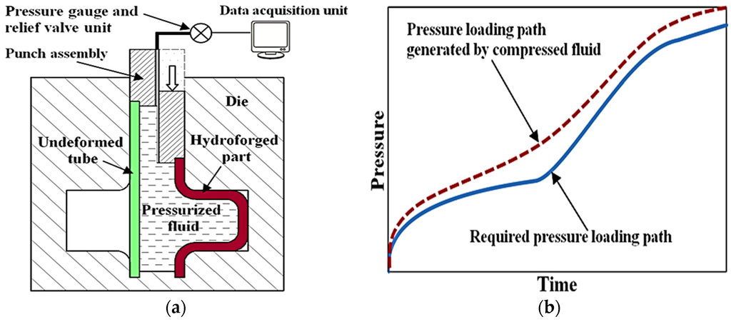 Materials 09 00040 g008 1024