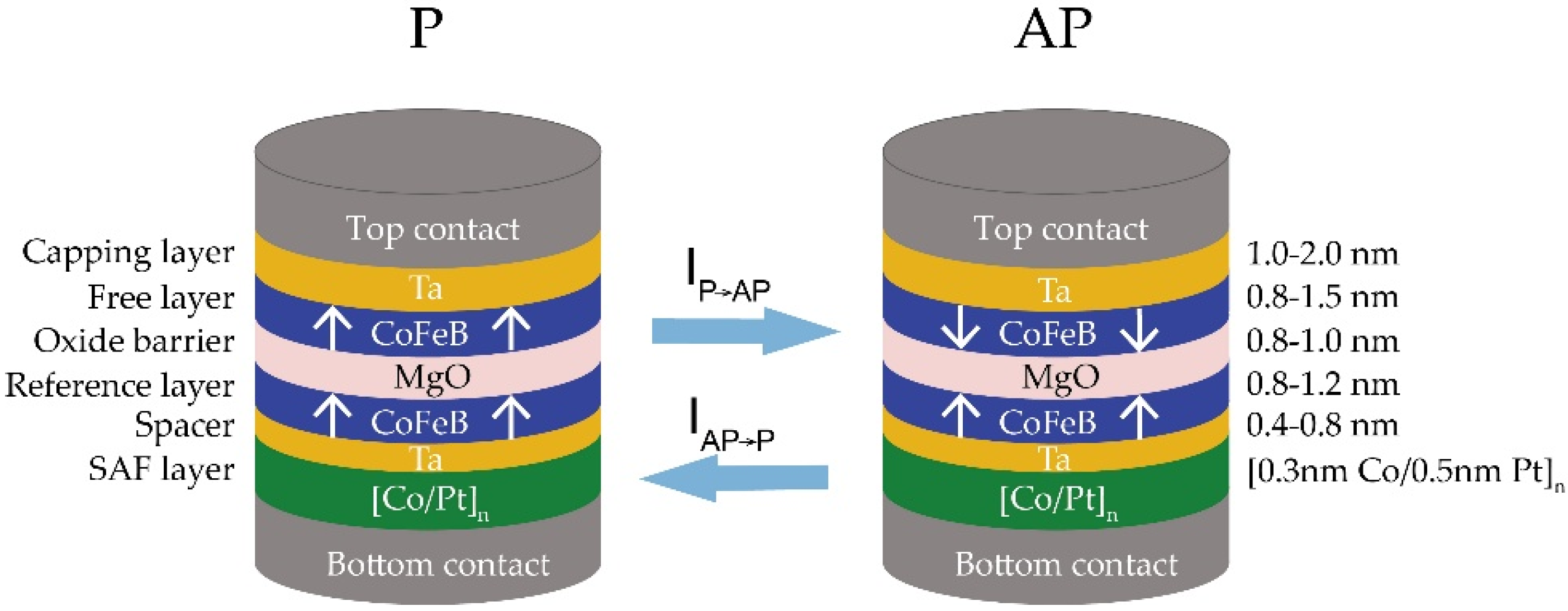 Materials 09 00041 g001