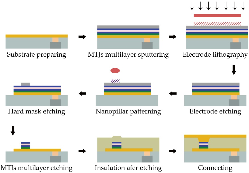 Materials 09 00041 g002 1024