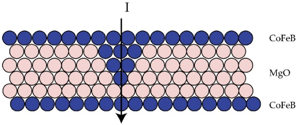 Materials 09 00041 g004 1024