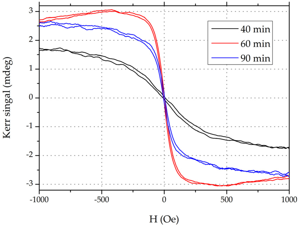 Materials 09 00041 g005 1024
