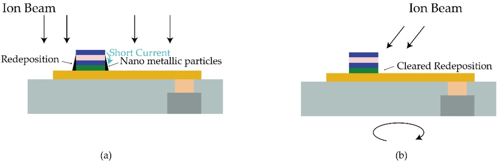 Materials 09 00041 g006 1024