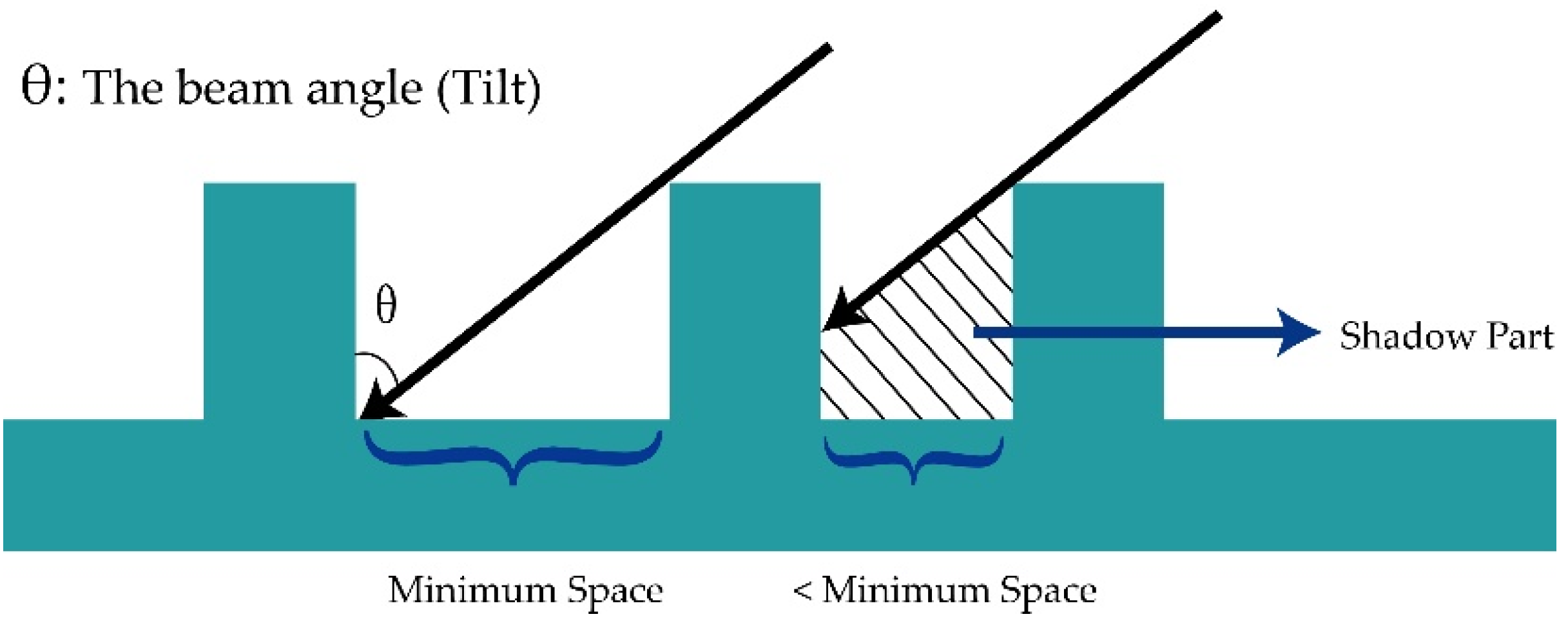 Materials 09 00041 g007