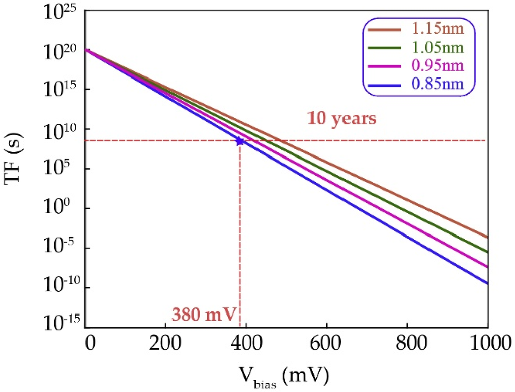 Materials 09 00041 g009 1024