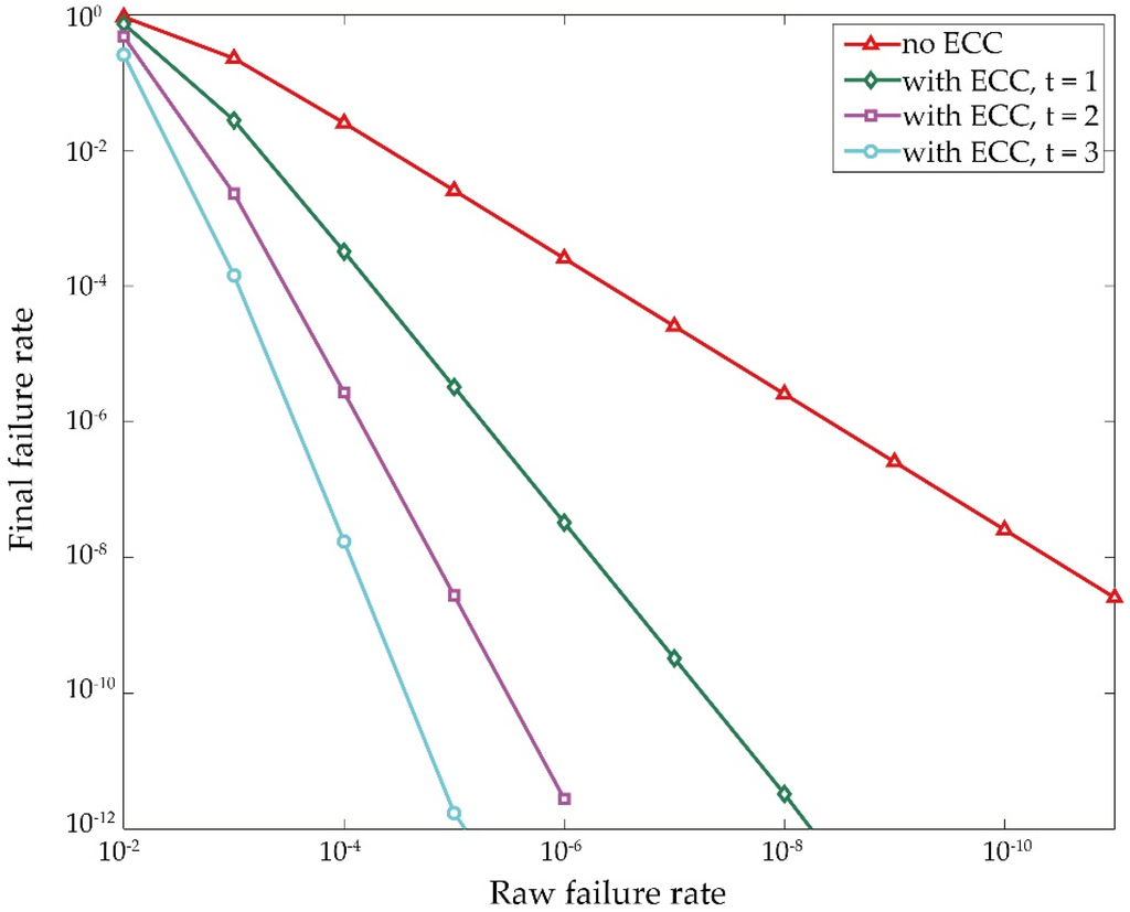 Materials 09 00041 g012 1024